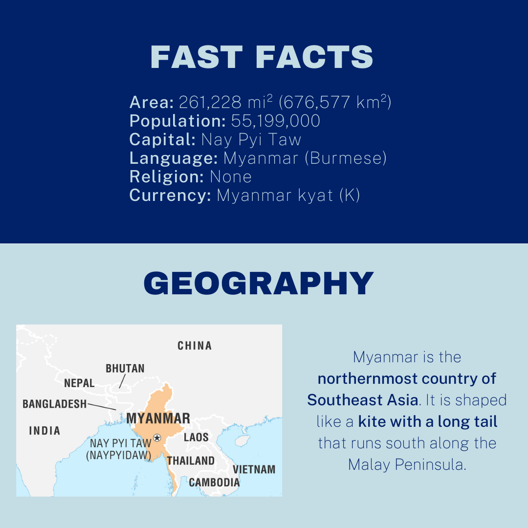 Fast Facts

Area: 261,228 mi² (676,577 km²)

Population: 55,199,000

Capital: Nay Pyi Taw

Language: Myanmar (Burmese)

Religion: None

Currency: Myanmar kyat (K) 

Geography

Myanmar is the northernmost country of Southeast Asia. It is shaped like a kite with a long tail that runs south along the Malay Peninsula.

[Image: Map of Myanmar]
