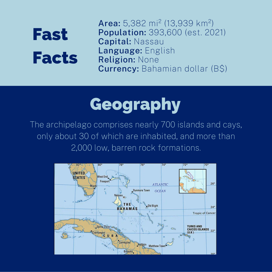 Fun Fact
Area: 5,382 mi² (13,939 km²)
Population: 393,600 (est. 2021)
Capital: Nassau
Language: English
Religion: None
Currency: Bahamian dollar (B$)
Geography
The archipelago comprises
 nearly 700 islands and cays, only about 30 of which are inhabited, and more than 2,000 low, barren rock formations.