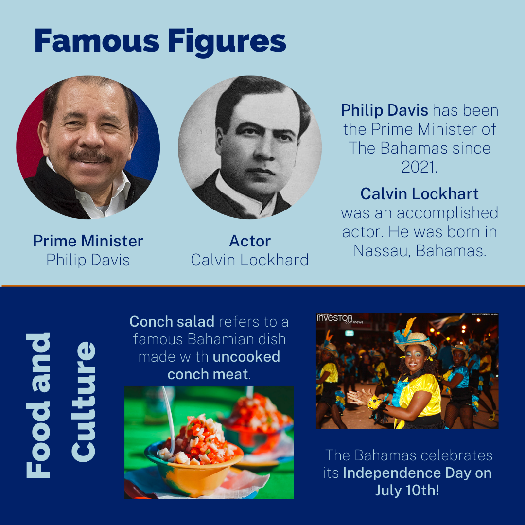 Famous Figures
Philip Davis
 has been the Prime Minister of The Bahamas since 2021. Calvin Lockhart was an accomplished actor. He was born in Nassau, Bahamas.
[Images: headshots of Philip and Calvin]
Food and Culture
Conch salad refers to a famous Bahamian dish made with uncooked conch meat. The Bahamas celebrates its Independence Day on July 10th!
[Images: woman celebrating Independence Day, conch salad]
