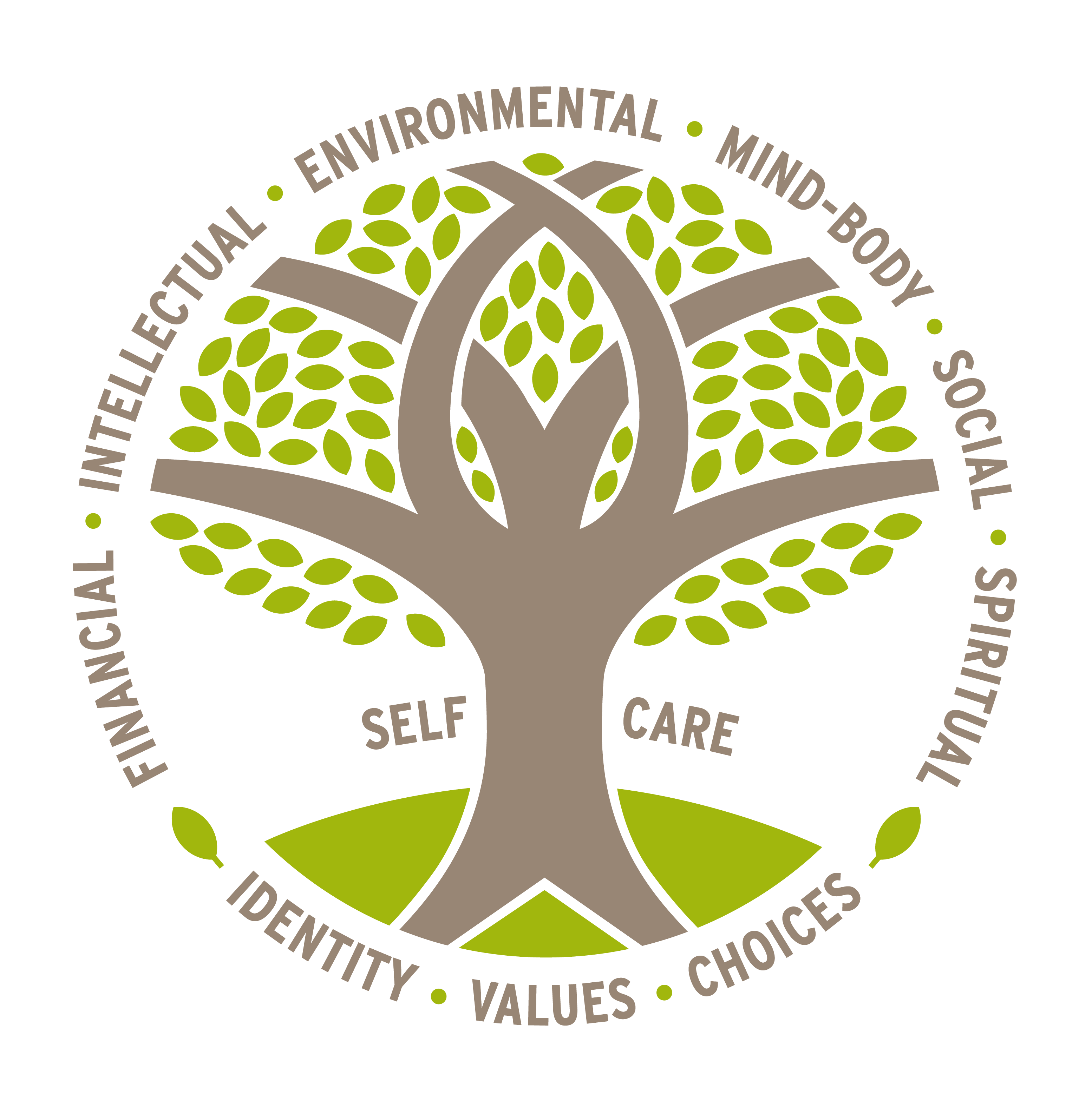 Duke Wellness Tree. Self-care as the trunk. Six dimensions of wellness as the branches. The root system consists of values, choices, and identity. 