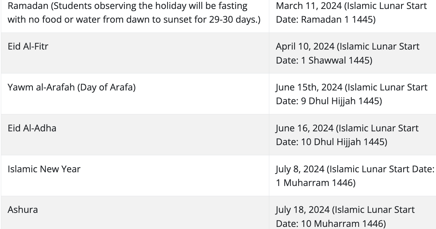 list of Islamic dates