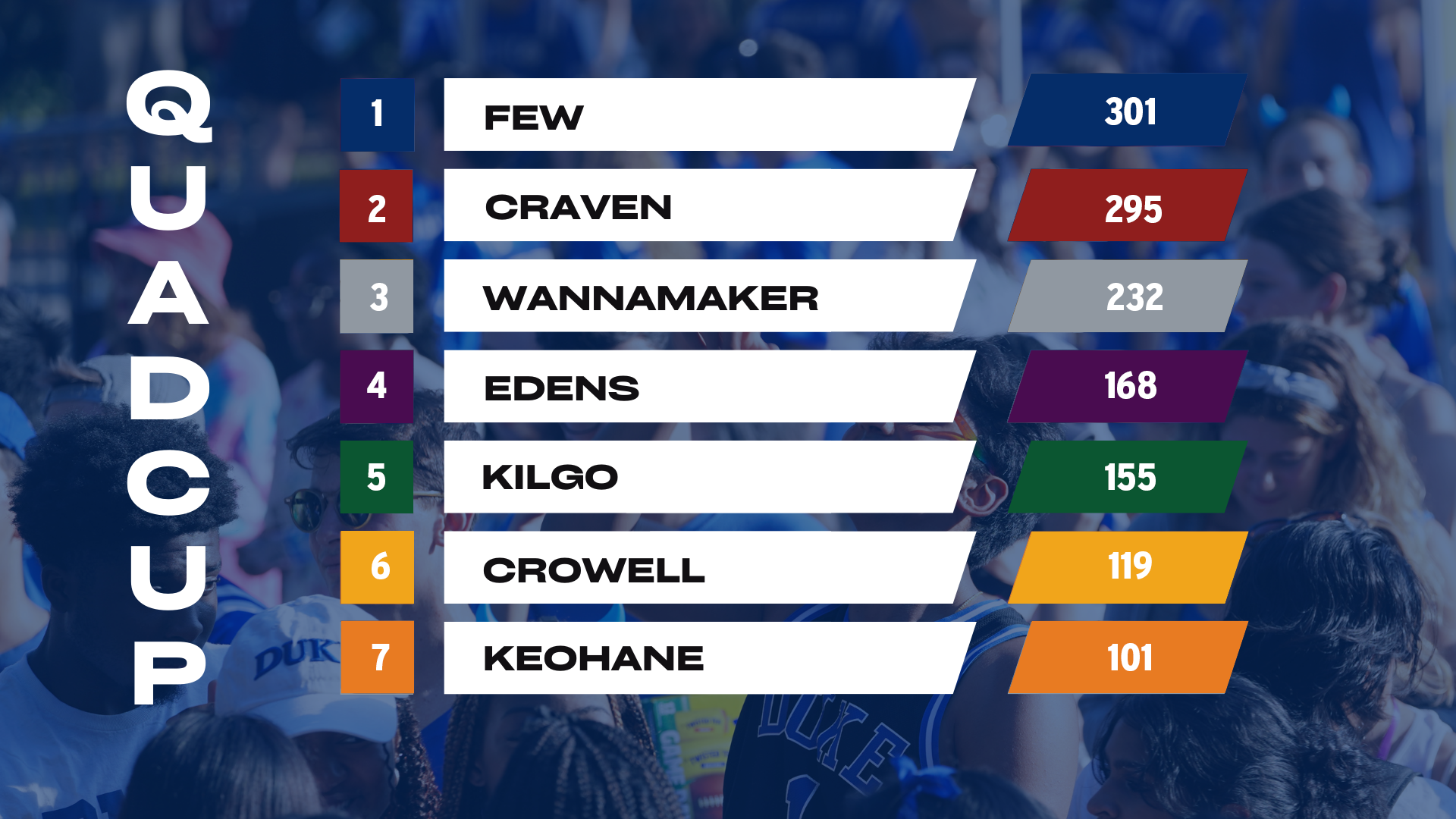 Quad Cup Scoreboard 2026